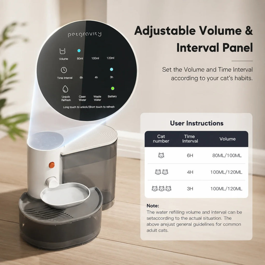 3L Smart Wireless Cat Water Fountain Cordless & Quiet.